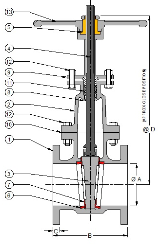 Ball Valve Manufacturer in Ahmedabad