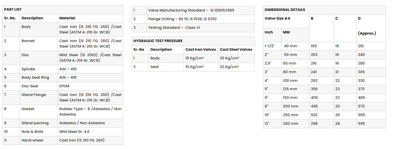 Ball Valve Exporter in India