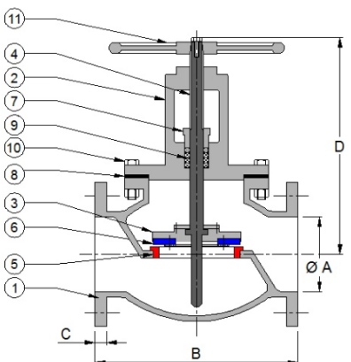 Ball Valve Manufacturer in Ahmedabad